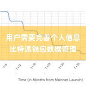 用户需要完善个人信息比特派钱包数据管理